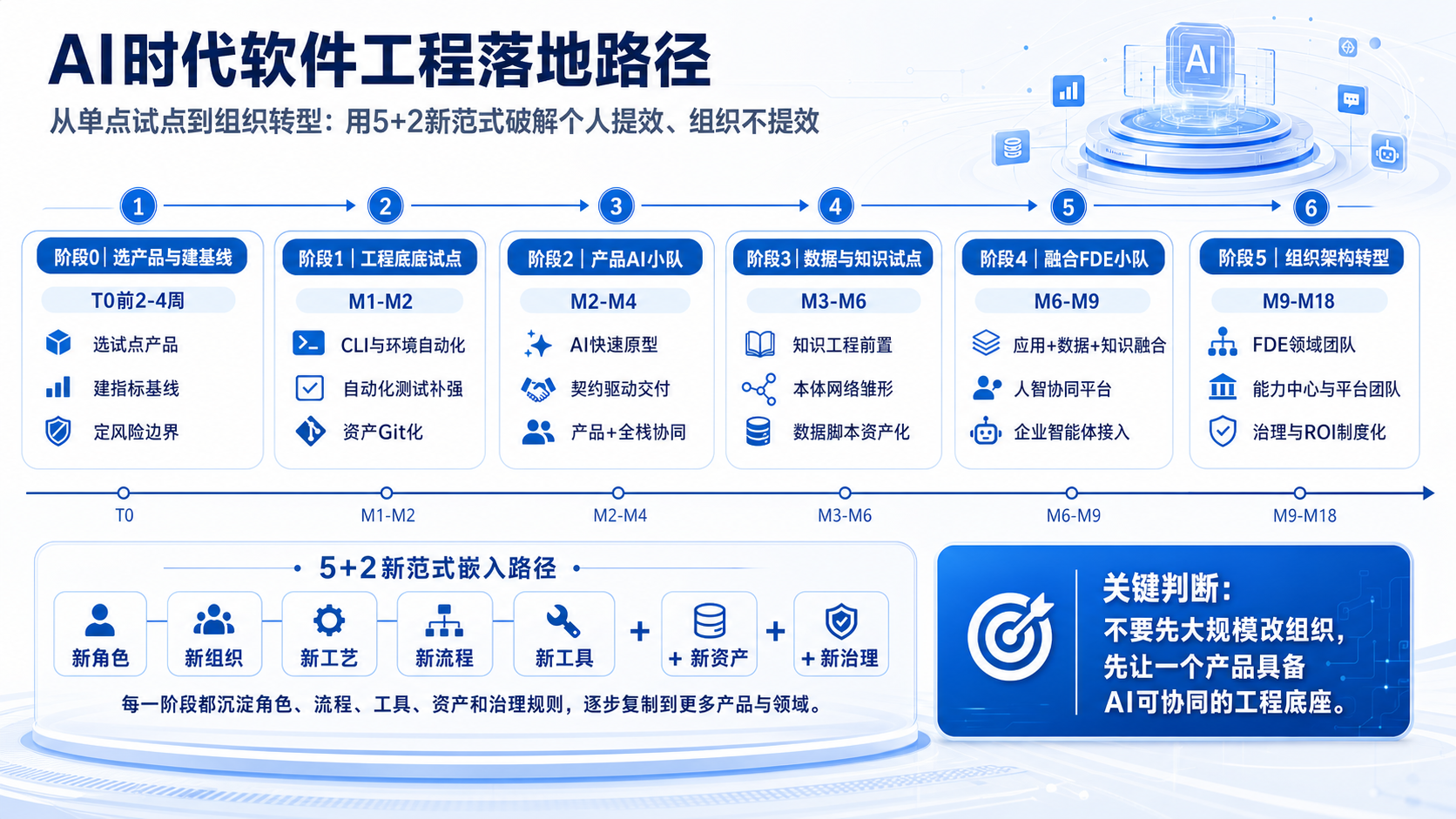 Agilean AI组织转型从个人提效到组织效能的落地路径