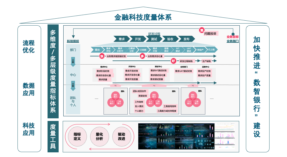 金融科技度量系统建设配图