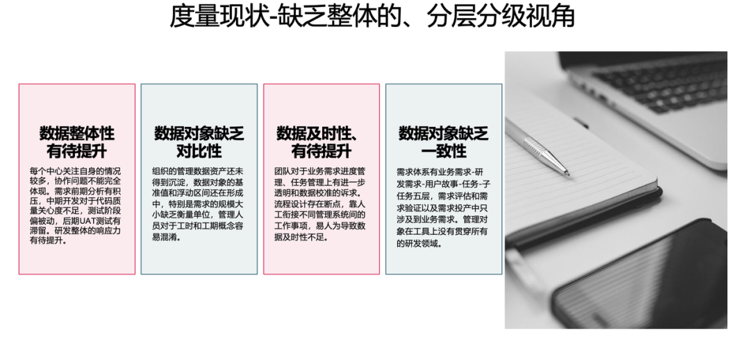 金融科技度量系统建设配图