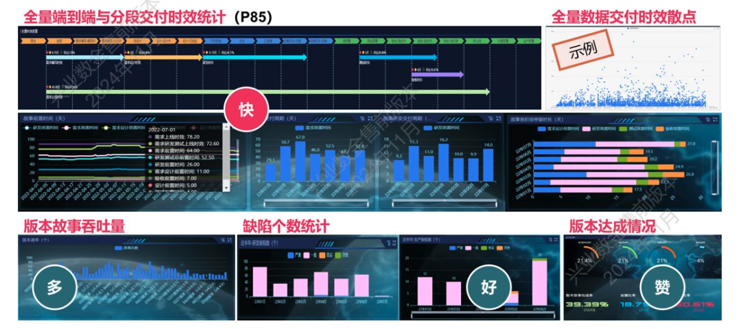 金融科技度量系统建设配图
