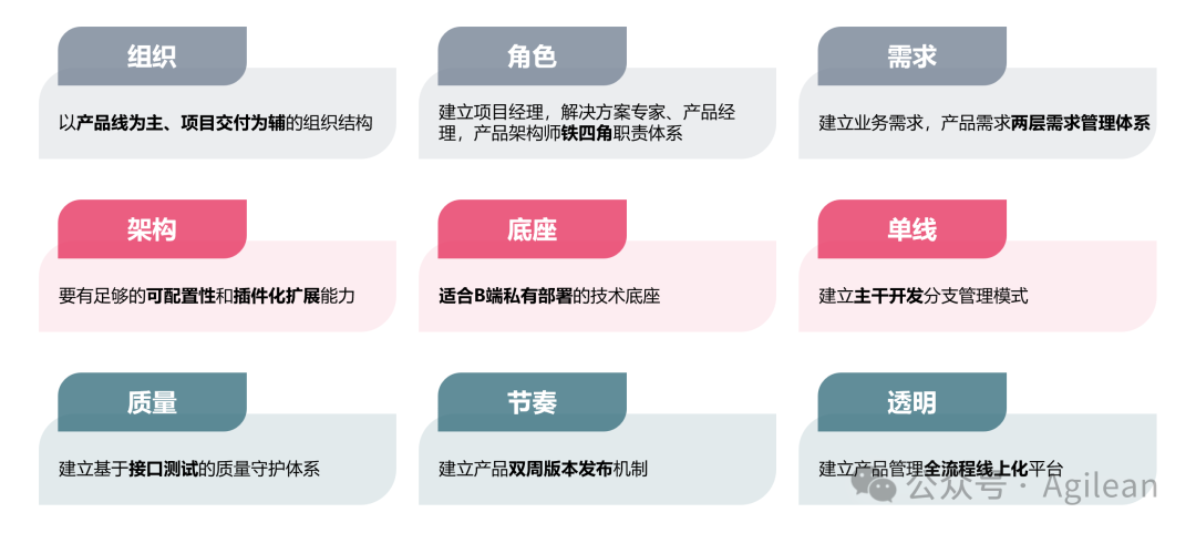 从客制化到产品化配图