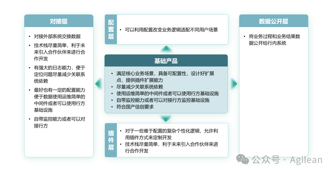 从客制化到产品化配图