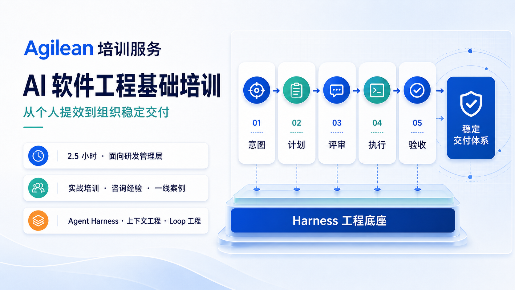 AI 软件工程基础培训：从个人提效到组织稳定交付课程海报