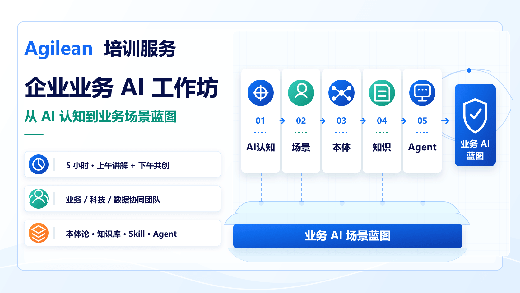 企业业务 AI 工作坊：从 AI 认知到业务场景设计课程海报
